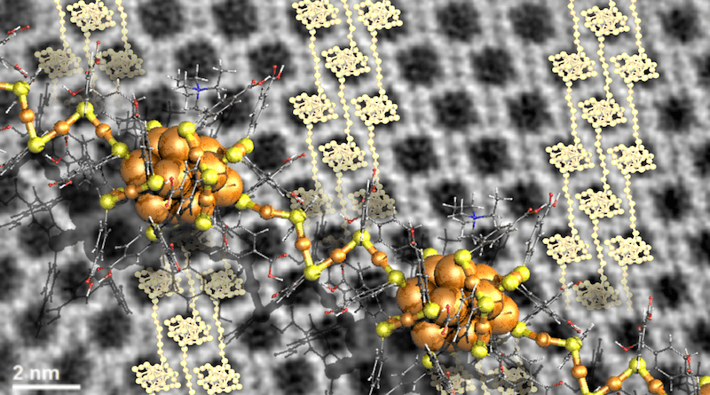 Electron microscopy image (background) of an ordered crystal consisting of 25-atom gold clusters. The data could be interpreted by a model of tightly packed polymeric chains of the clusters (light spheres). A close-up visualization of two such clusters, connected by a gold-ligand chain is shown in front. Graphics: Sami Malola, University of Jyväskylä