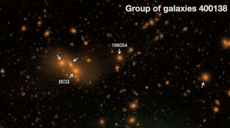 Light 'between' the groups of galaxies – the 'intra-group light' – however dim, is radiated from stars stripped from their home galaxy. Image: Supplied. CREDIT: Martínez-Lombilla et al./UNSW Sydney