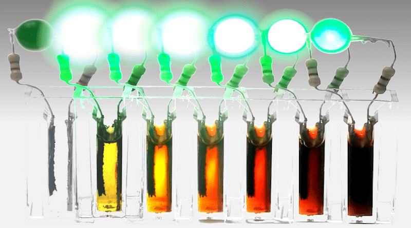 Time-lapse series of images shows the new type of battery becoming fully discharged over a period of days. In the process of discharging, the new "catholyte" material in the battery cell gets chemically coverted into a reddish compound, so the color gets darker the more it discharges. CREDIT: Image courtesy of Haining Gao, Alejandro Sevilla, and Betar Gallant, et. al