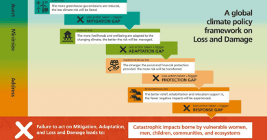 A global climate policy framework on Loss and Damage CREDIT: Flood Resilience Alliance