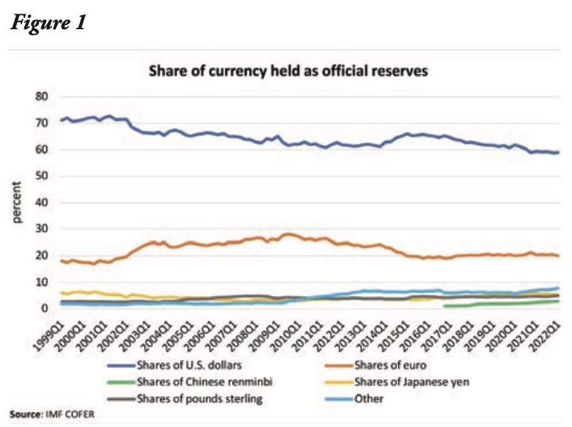 Asia s push for monetary alternatives analysis eurasia review
