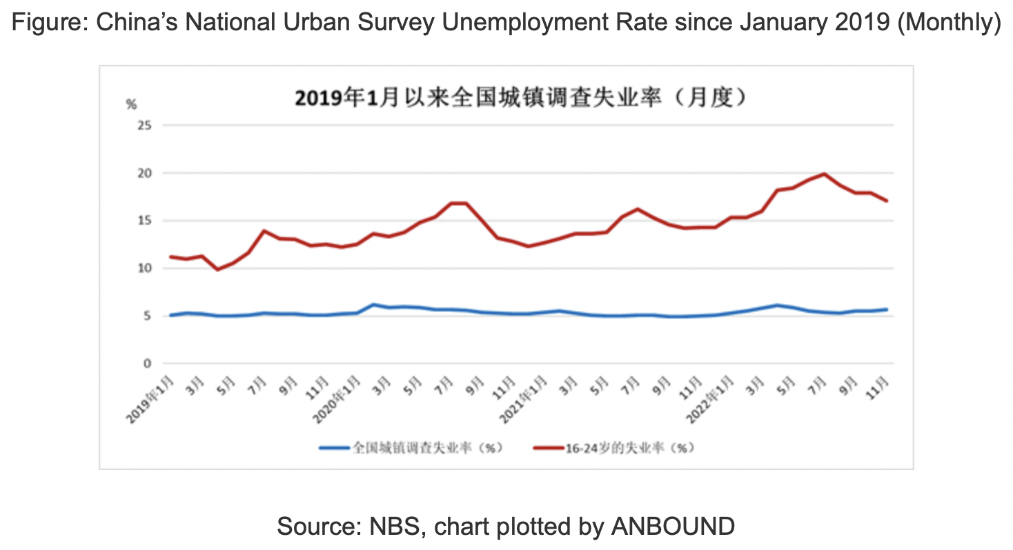 China’s Unemployment Problem Could Be More Serious Than Statistics Imply Analysis Eurasia Review