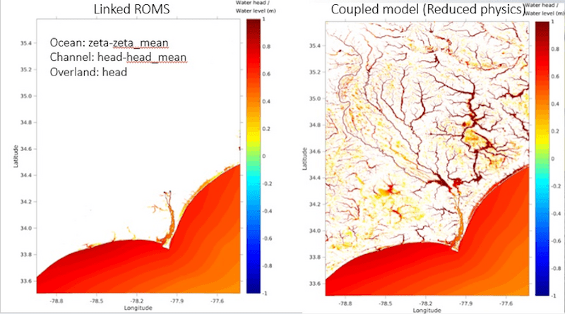 A coupled model (right) next to a linked model (left). Whereas on a linked model information about the river system is fed into the ocean model, the coupled model allows models of the river system and the ocean to provide feedback to each other, more accurately representing flooding conditions. CREDIT: Z. George Xue, LSU