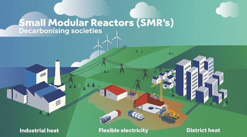 Small Modular Reactors (SMR's) Credit: Fortum