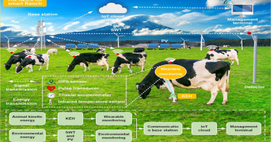 This diagram shows cow smart monitors and detector systems. CREDIT: Kong et al. - iScience
