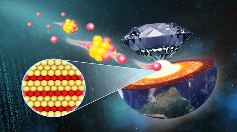 Iron-rich Fe–O compounds at Earth’s core pressures CREDIT: Jin Liu