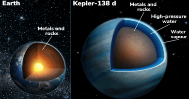 Cross-section of the Earth (left) and the exoplanet Kepler-138 d (right). Like the Earth, this exoplanet has an interior composed of metals and rocks (brown portion), but Kepler-138 d also has a thick layer of high-pressure water in various forms: supercritical and potentially liquid water deep inside the planet and an extended water vapour envelope (shades of blue) above it. These water layers make up more than 50% of its volume, or a depth of about 2000 km. The Earth, in comparison, has a negligible fraction of liquid water with an average ocean depth of less than 4km. CREDIT: Benoit Gougeon, Université de Montréal