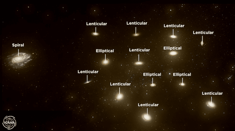 Classification of images. Credit: ICRAR