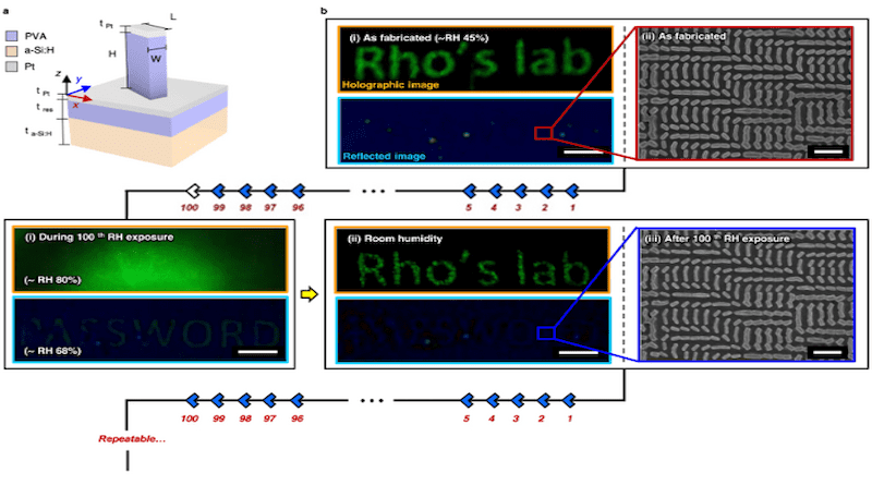 Humidity responsive ON/OFF holographic/color-structured display CREDIT: POSTECH