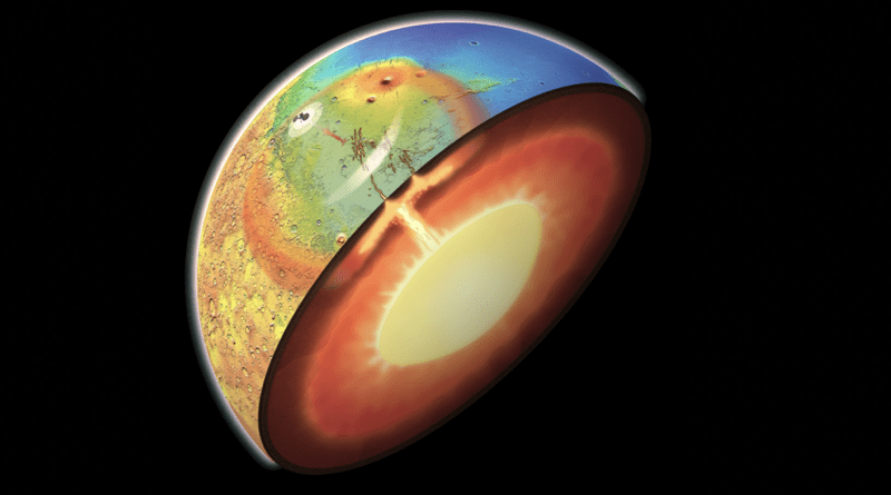 Artist's impression of an active mantle plume – a large blob of warm and buoyant rock – rising from deep inside Mars and pushing up Elysium Planitia, a plain within the planet's northern lowlands. Volcanism at Elysium Planitia originates from the Cerberus Fossae, highlighted in red, a set of young fissures that stretches for more than 800 miles across the Martian surface. Recently, NASA’s InSight lander found that nearly all Martian quakes, or marsquakes, emanate from this one region. CREDIT: Adrien Broquet & Audrey Lasbordes