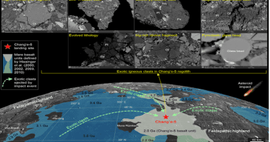 Graphical depiction of exotic igneous clasts in Chang’e-5 lunar regolith CREDIT: IGCAS