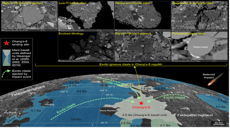 Graphical depiction of exotic igneous clasts in Chang’e-5 lunar regolith CREDIT: IGCAS