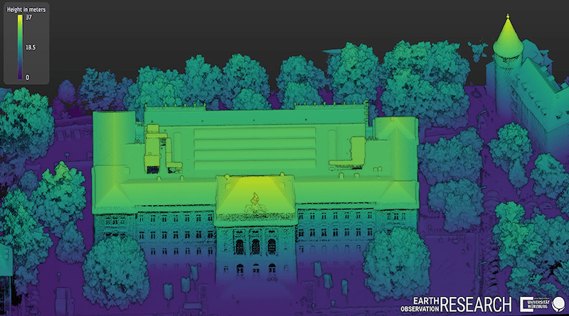 This image of the Neue Universität at Sanderring was generated from elevation data. The different colours indicate the distance to the ground. (Picture: Chair of Remote Sensing / University of Würzburg)