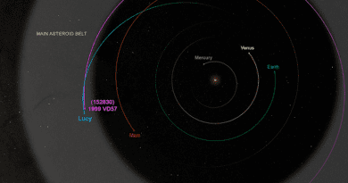 As NASA’s Lucy spacecraft travels through the inner edge of the main asteroid belt in the fall of 2023, the spacecraft will fly by the small, as-of-yet unnamed, asteroid (152830) 1999 VD57. This graphic shows a top-down view of the solar system indicating the spacecraft’s trajectory shortly before the November 1 encounter. CREDIT: NASA/Goddard