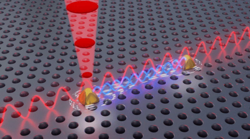 Illustration of a chip comprising two entangled quantum light sources CREDIT: Peter Lodahl