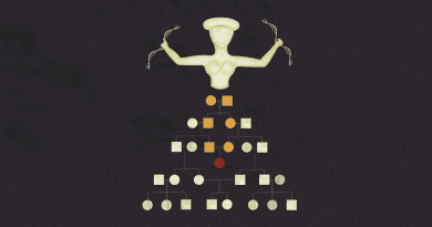 The well-known figure of a Minoan goddess, artistically appropriated and depicted holding DNA chains instead of snakes. The population is born from her "ancient" body. The orange and red genealogy refers to the research finding of endogamy between first and second cousins. CREDIT: © Eva Skourtanioti