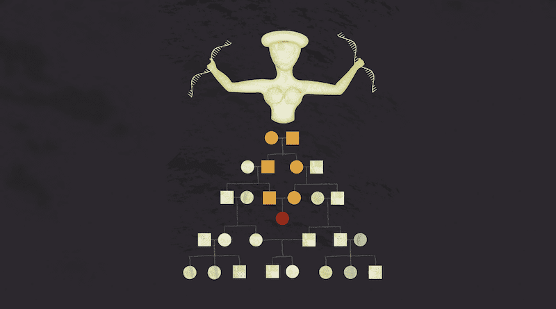 The well-known figure of a Minoan goddess, artistically appropriated and depicted holding DNA chains instead of snakes. The population is born from her "ancient" body. The orange and red genealogy refers to the research finding of endogamy between first and second cousins. CREDIT: © Eva Skourtanioti