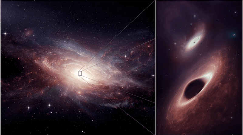 This artist’s conception shows a late-stage galaxy merger and its two newly-discovered central black holes. The binary black holes are the closest together ever observed in multiple wavelengths. CREDIT: ALMA (ESO/NAOJ/NRAO); M. Weiss, NRAO/AUI/NSF