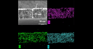 Image shows microstructure and elemental mapping (silicon, oxygen and sulfur) of porous sulfur-containing interlayer after 500 charge-discharge cycles in lithium-sulfur cell. CREDIT (Image by Guiliang Xu/Argonne National Laboratory.)
