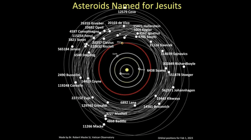 Chart showing asteroids named after Jesuits. | Br. Robert Macke S.J./Vatican Observatory