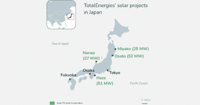 TotalEnergies's solar projects in Japan. Credit: TotalEnergies