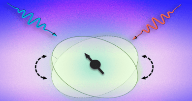 Diagram illustrates the way two laser beams of slightly different wavelengths can affect the electric fields surrounding an atomic nucleus, pushing against this field in a way that nudges the spin of the nucleus in a particular direction, as indicated by the arrow. CREDIT: Image courtesy of Haowei Xu, Ju Li and Paola Cappellaro, et. al