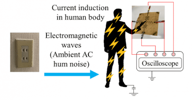 Electromagnetic waves from everyday power sources induce small currents inside the human body. This can leak out when we touch surfaces. A set of electrodes and an oscilloscope can detect these currents and locate where on the surface was touched. The process requires calibration to correctly convert currents into locations. CREDIT: Tokyo Metropolitan University
