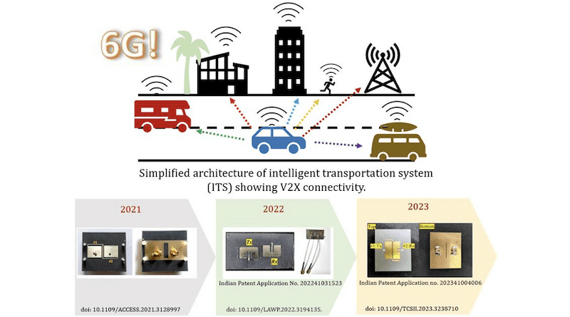 Simplified architecture of intelligent transportation system (ITS) showing V2X Connectivity CREDIT: Jogesh Chandra Dash and Debdeep Sarkar