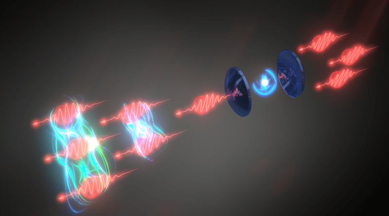 Artist's impression of how photons bound together after interaction with artificial atom. CREDIT: The University of Basel