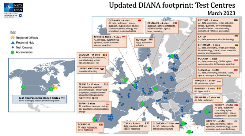 NATO’s Defence Innovation Accelerator for the North Atlantic’s (DIANA) network. Credit: NATO