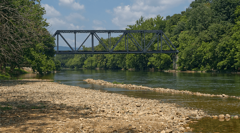 Bridge River Mountains Shenandoah River