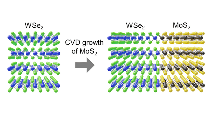 Chemical vapor deposition can be used to grow a multi-layered TMDC structure out of a different TMDC. CREDIT: Tokyo Metropolitan University