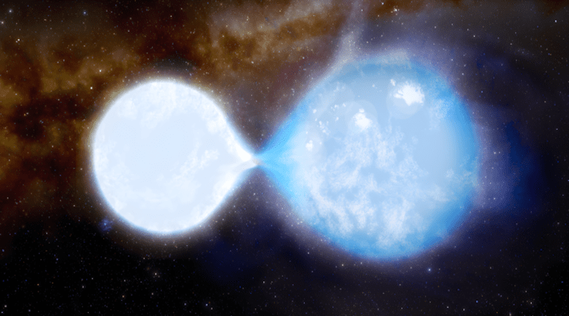 The smaller, brighter, hotter star (left), which is 32 times the mass of our Sun, is currently losing mass to its bigger companion (right), which has 55 times the mass of our Sun. The stars are white and blue as they are so hot: 43,000 and 38,000 degrees Kelvin respectively. Credit: UCL / J. daSilva