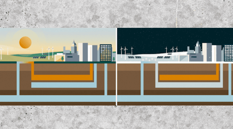 Aquifer thermal energy storage (ATES) uses naturally occurring underground water to store energy that can be used to heat and cool buildings. When paired with wind and solar energy, ATES becomes a zero-carbon option for temperature regulation. These illustrations show how the water is moved upward for heating in the hot months, then pumped back down and stored until winter, when the (still) warm water is brought back up to heat buildings. The same process occurs in winter, leading to stored cold water to use in summer months. CREDIT: Jenny Nuss/Berkeley Lab