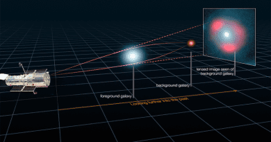 Figure 1: Illustration of gravitational lensing by a galaxy. Light from a more distant and reddish galaxy is bent by a more nearby and bluish galaxy, which acts like a natural cosmic telescope to magnify the more distant galaxy. In this instance, multiple images of the reddish galaxy are created, forming a reddish ring-like feature referred to as an Einstein ring around the bluish galaxy.(Image credit: ALMA, L Calcada, Y. Hezaveh et al.)