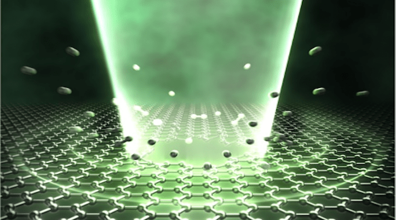 Illustration of a graphene film being hole-drilled by laser irradiation. The size of the carbon atoms is exaggerated and differs from the actual size.