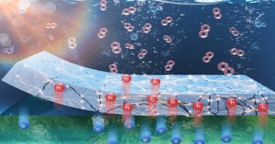 Highlighting a study on a mechanism of photoelectrochemical water splitting on Si photoanode passivated with TiOx layer with various defect density from the laboratories of Dr. Ansoon Kim at Korea Research Institute of Standards & Science (KRISS). CREDIT: Korea Research Institute of Standards and Science (KRISS)