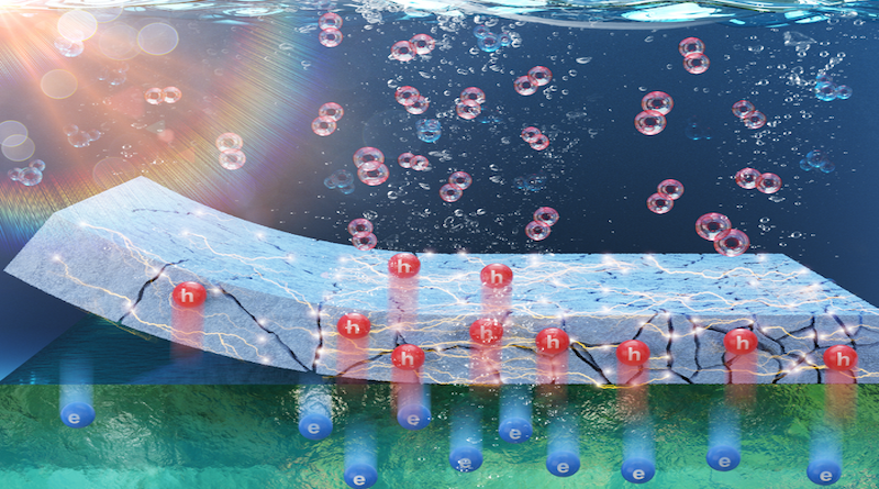Highlighting a study on a mechanism of photoelectrochemical water splitting on Si photoanode passivated with TiOx layer with various defect density from the laboratories of Dr. Ansoon Kim at Korea Research Institute of Standards & Science (KRISS). CREDIT: Korea Research Institute of Standards and Science (KRISS)