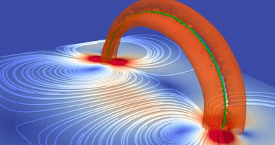 Visualization of quantized vortex ring above the plane (green curve), normal-fluid vortex rings (reddish half circles) CREDIT: Makoto Tsubota, OMU