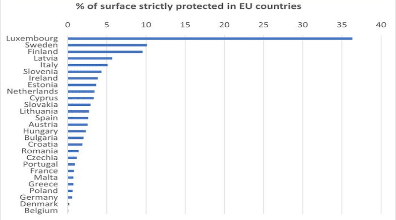 Strictly protected areas (classified by the IUCN as integral reserves, wilderness areas and national parks) across the EU CREDIT: University of Bologna