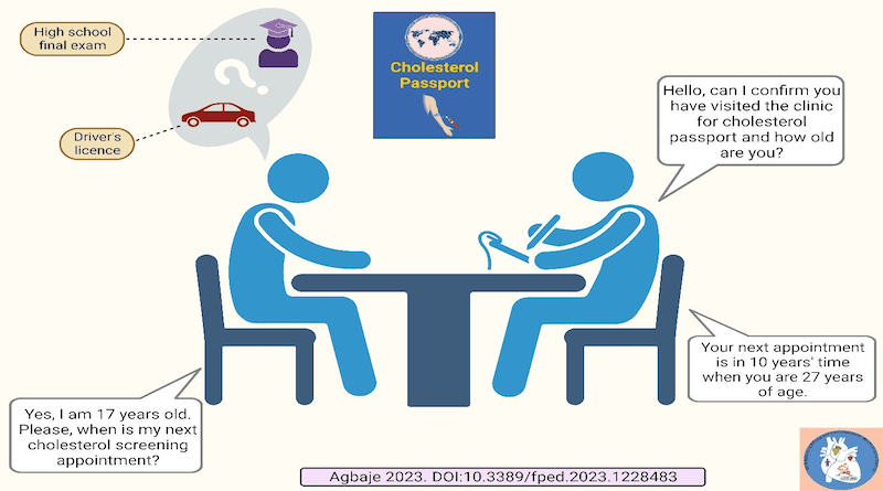 Credit: Dr. Andrew Agbaje