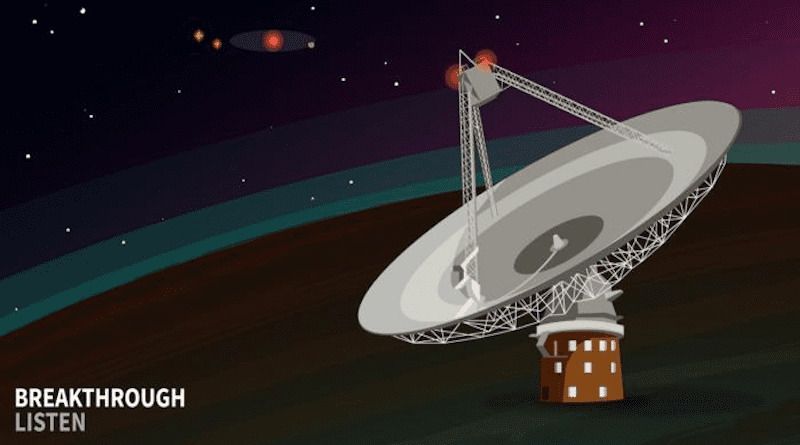 Breakthrough Listen uses radio telescopes to monitor emissions from hundreds of star systems near Earth in search of narrowband signals that could be intentional communications or radio leakage from civilizations on other planets. CREDIT: Zayna Sheikh, Breakthrough Listen