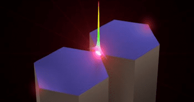 Light is extremely confined in a nanoslit in a coupled-nanowire-pair. CREDIT: Zhejiang University Nanophotonics Group led by Limin Tong.