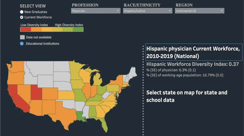 Health Workforce Diversity Tracker data on Hispanic Physician Current Workforce, 2010-2019 (National) CREDIT Fitzhugh Mullan Institute for Health Workforce Equity. Health Workforce Diversity Tracker. Washington, DC: George Washington University, 2021