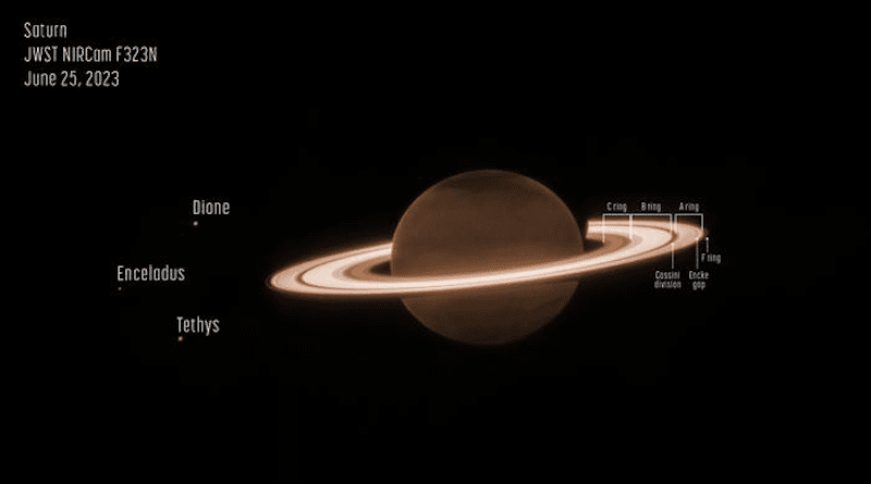 Image of Saturn and some of its moons, captured by the James Webb Space Telescope’s NIRCam instrument on June 25, 2023. In this monochrome image, NIRCam filter F323N (3.23 microns) was color mapped with an orange hue. CREDIT Credits: NASA, ESA, CSA, STScI, M. Tiscareno (SETI Institute), M. Hedman (University of Idaho), M. El Moutamid (Cornell University), M. Showalter (SETI Institute), L. Fletcher (University of Leicester), H. Hammel (AURA); image processing by J. DePasquale (STScI).