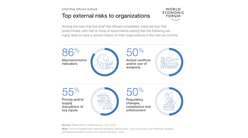 Credit: WEF