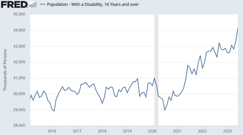 Source: US Bureau of Labor Statistics, Federal Reserve