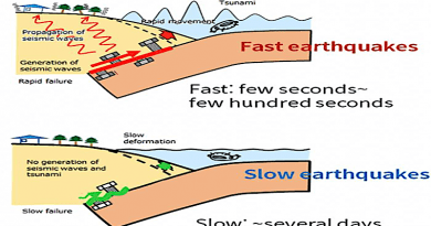 While fast earthquakes are violent shakes lasting for a few minutes, slow earthquakes are subdued shakes lasting several days. Understanding slow earthquakes might help forecast fast earthquakes. CREDIT Image modified from “Science of slow earthquakes” leaflet. https://www.eri.u-tokyo.ac.jp/project/sloweq/en/newsletters/pdf/leaflet_EN.pdf