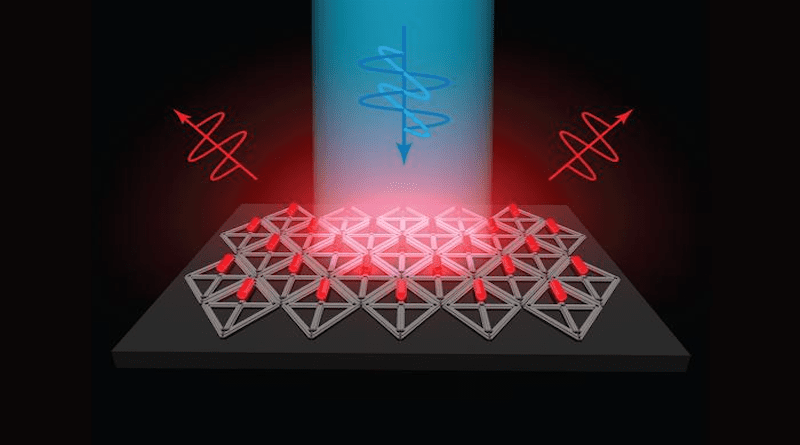 MIT engineers have used DNA origami scaffolds to create precisely structured arrays of quantum rods, which could be incorporated into LEDs for televisions or virtual reality devices. CREDIT: Dr. Xin Luo, BatheBioNanoLab