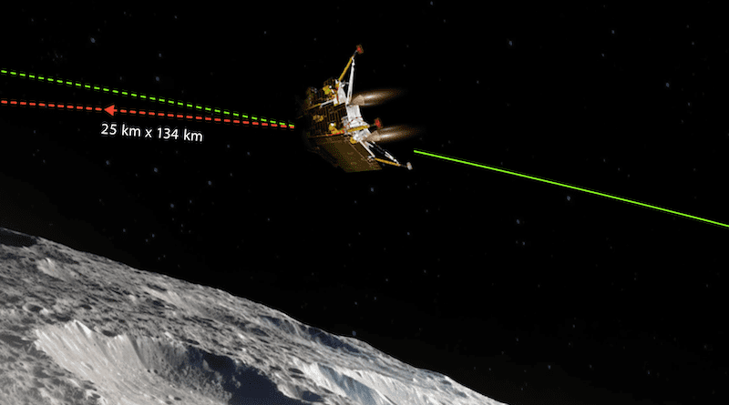An illustration of India's Chandrayaan-3 on August 20, 2023. Credit: ISRO
